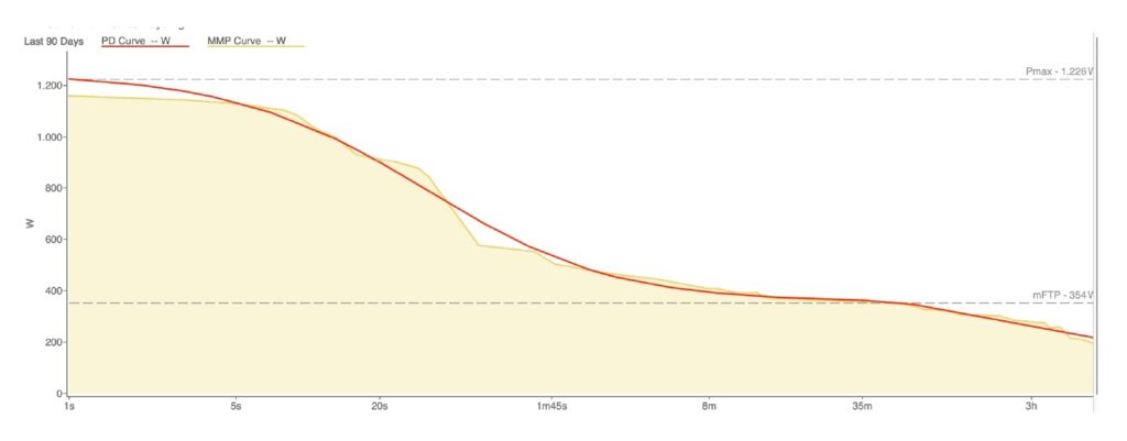 Consigli utili per affrontare una Cronoscalata