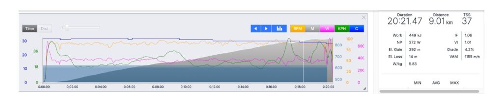 Consigli utili per affrontare una Cronoscalata