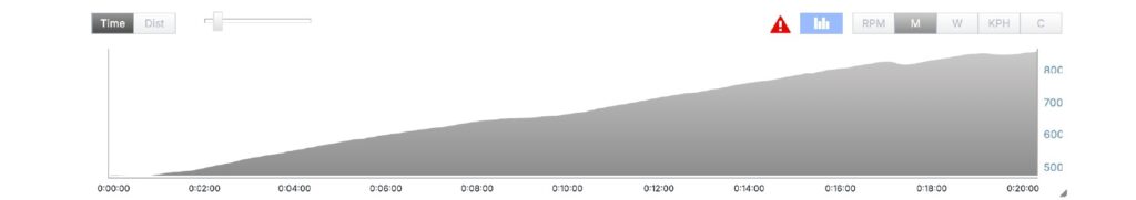 Consigli utili per affrontare una Cronoscalata