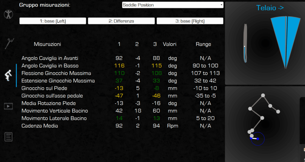 Dal dolore al comfort: il ruolo del corretto posizionamento in bici. Un caso studio