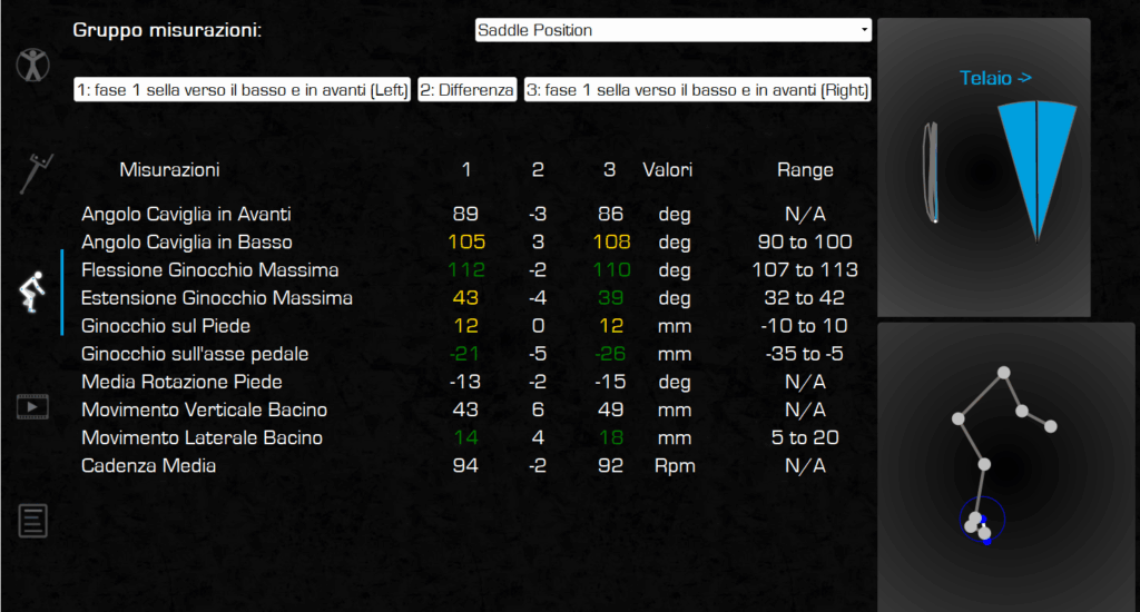 Dal dolore al comfort: il ruolo del corretto posizionamento in bici. Un caso studio