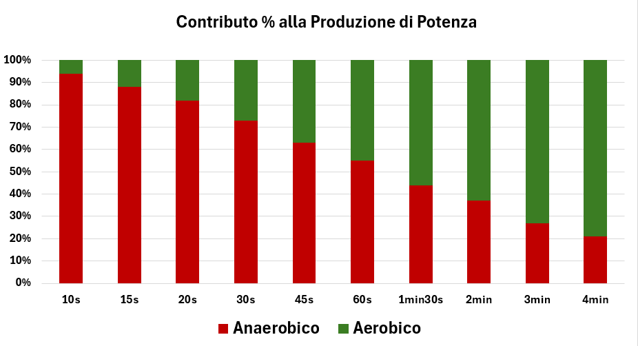 (Knowledgeiswatt Italia, 15/11/2025)