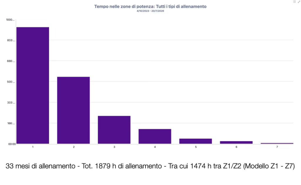 Cos'è la performance?